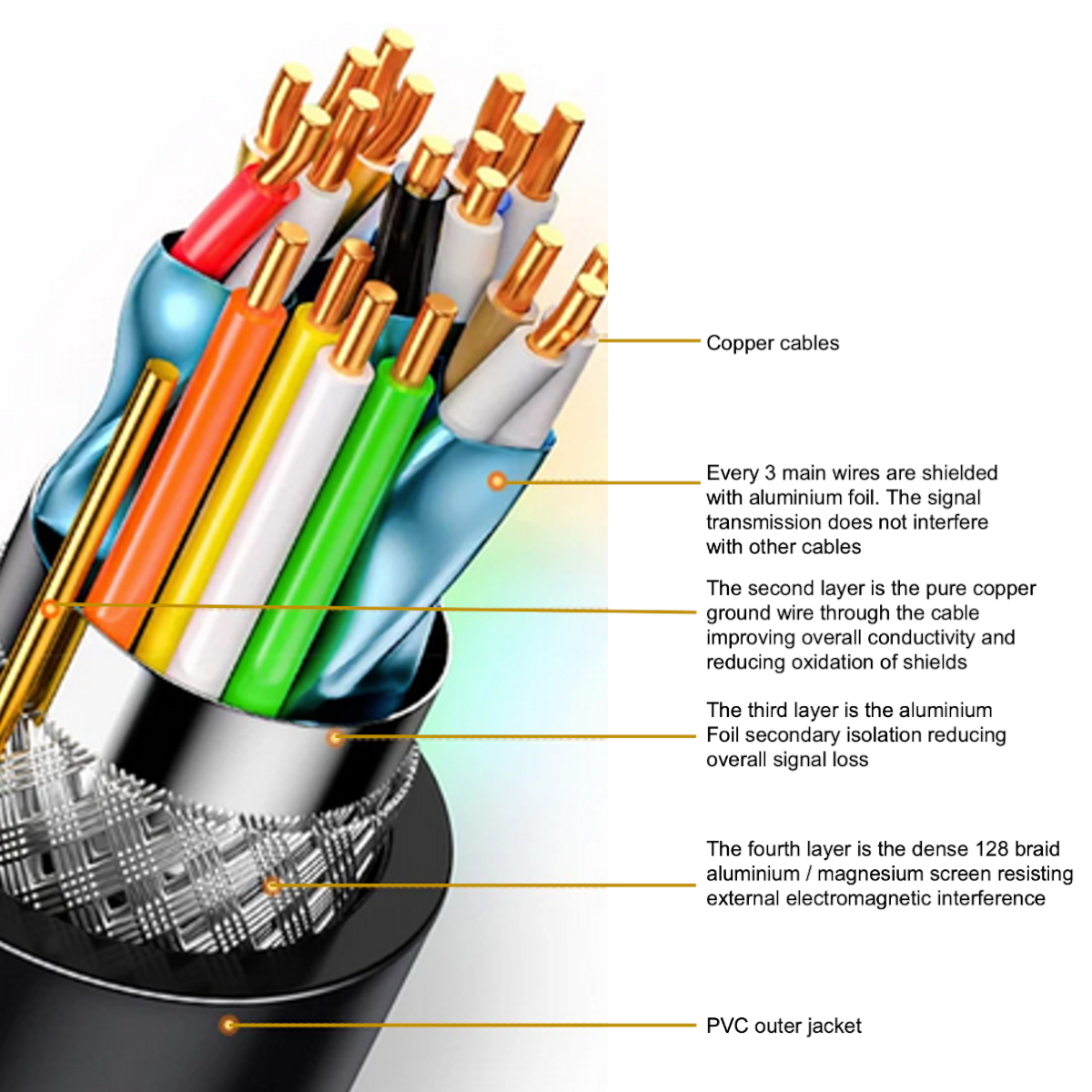 8kUHD HDMI 2.1 to HDMI 2.1 Display Cables 48Gbps 4K 120Hz, 8K 60Hz - Image 2